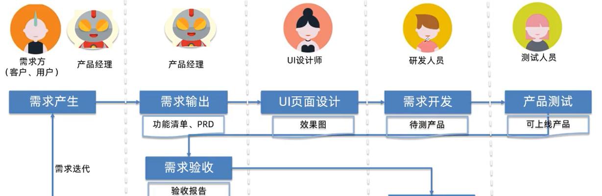 建设企业网站的流程是什么？需要多长时间才能完成？