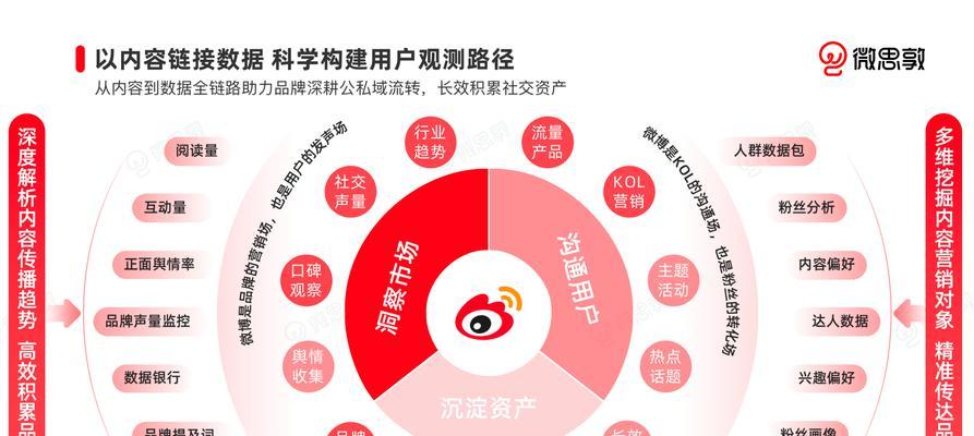 网站推广费用怎么计算？性价比高的推广方式有哪些？