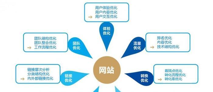 站长工具seo综合查询如何操作？站长工具seo综合查询的好处是什么？