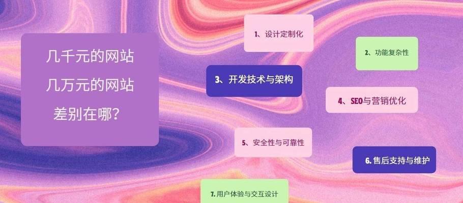企业网站建设服务中常见问题是什么？