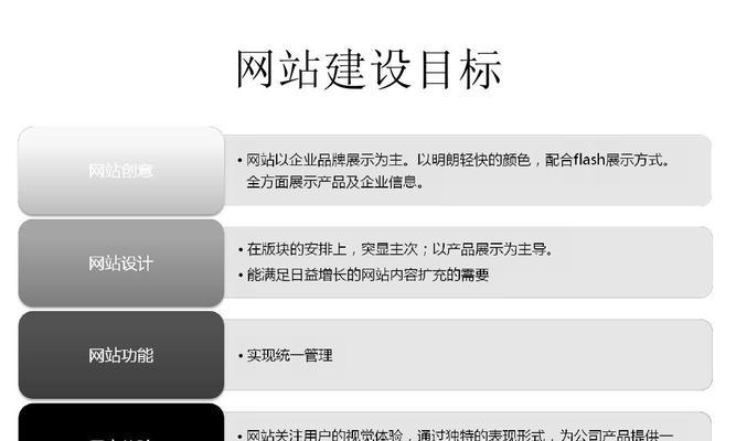 专业的网站制作流程包括哪些？