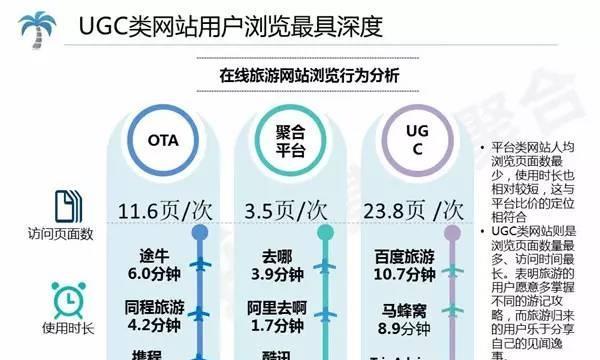 如何使用seo查询工具？seo查询工具有哪些功能？