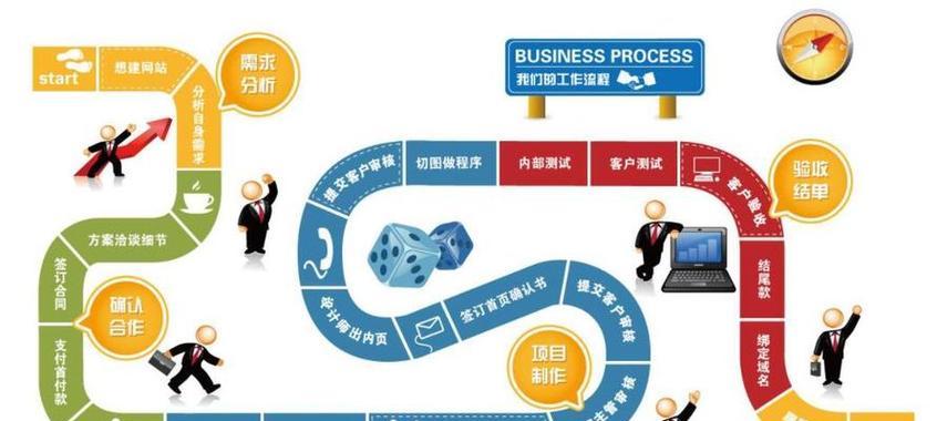 怎么建网站？需要哪些步骤？