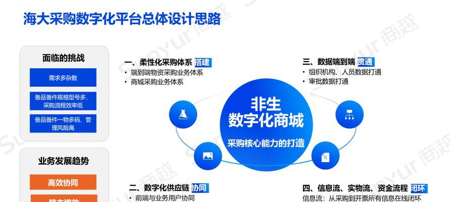 企业的网站建设应该注意哪些问题？如何打造有吸引力的企业网站？