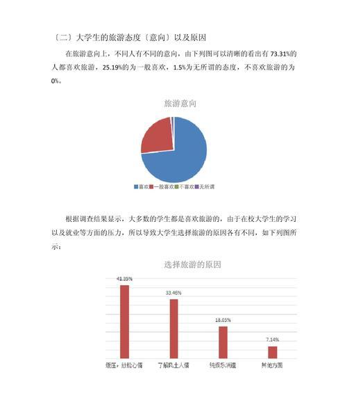 旅游网站模板应该如何选择？有哪些常见的问题？