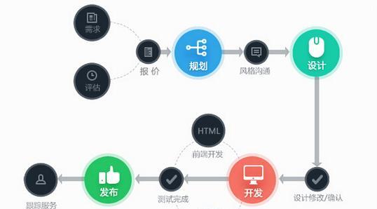 旅游网站模板应该如何选择？有哪些常见的问题？