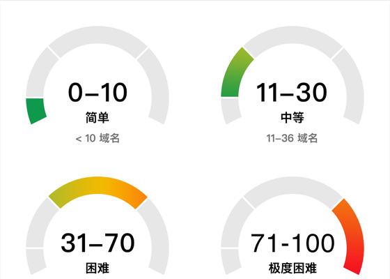 新手如何入门学习seo？
