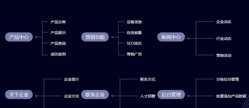网站建设专业的公司有哪些？他们的服务有什么不同？