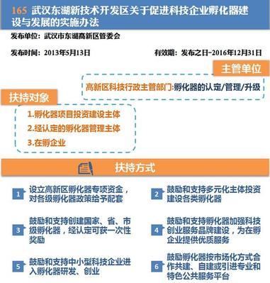 网站建设技术有哪些新发展？如何保持技术的更新和领先？