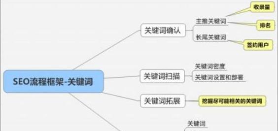怎么搭建一个SEO友好的网站？有哪些步骤？