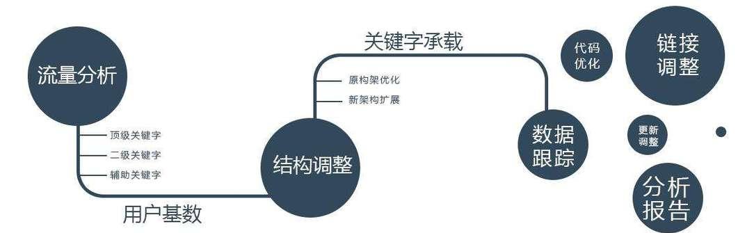 seo研究中心主要研究什么？有哪些研究成果？