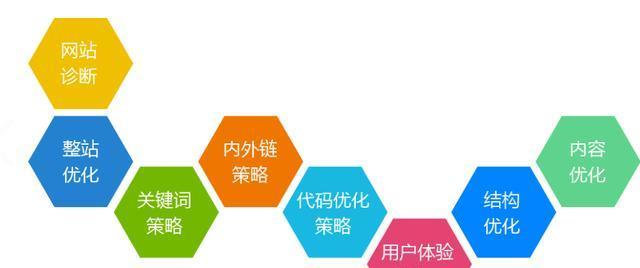 什么是seo实战培训？如何选择合适的培训机构？