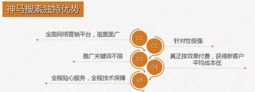 提升seo排名的技巧有哪些？