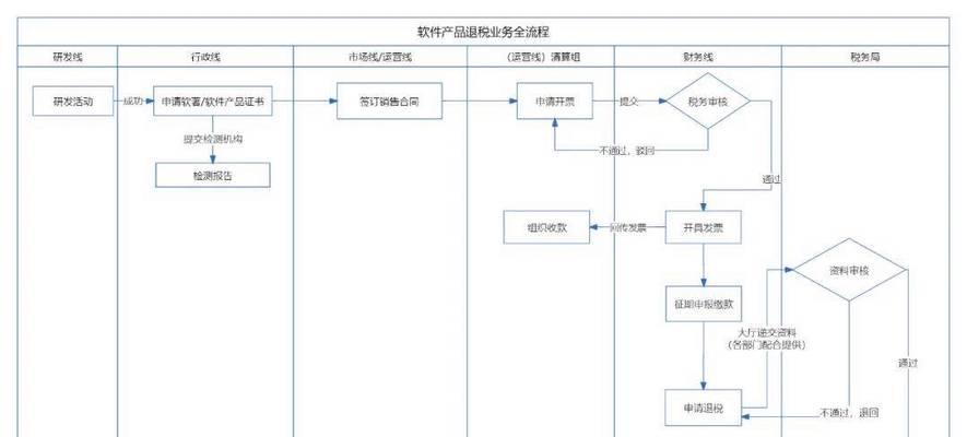 流程图制作网站如何选择？
