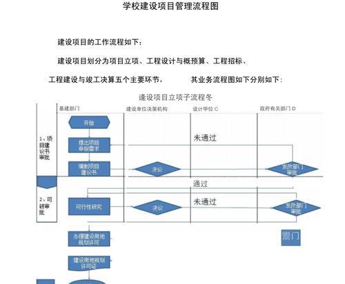 流程图制作网站如何选择？