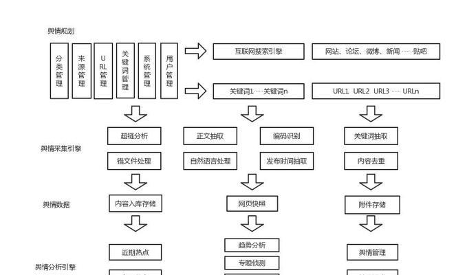 专业网站开发的流程是什么？