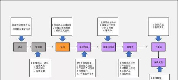 专业网站开发的流程是什么？