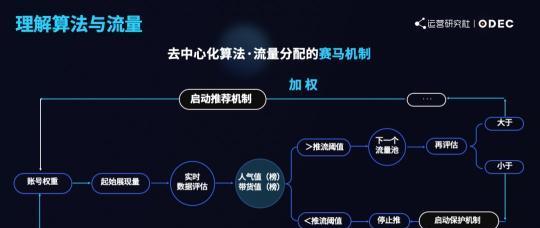seo技术有哪些新趋势？如何跟上技术更新？