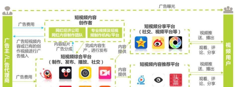 搜索引擎营销的策略是什么？效果如何评估？