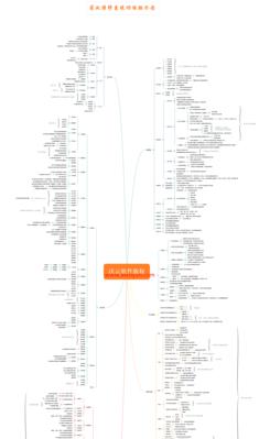 微信网站开发流程是怎样的？需要哪些技术支持？