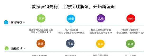 网站关键词优化需要注意哪些问题？