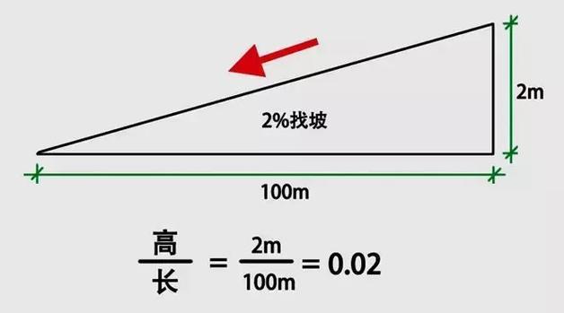 龙岗网站建设的费用如何计算？需要多长时间？