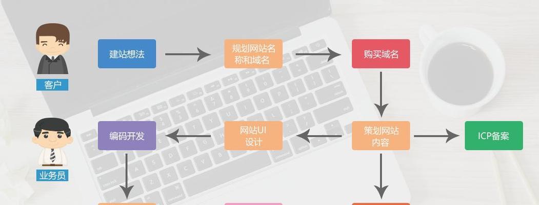 企业网站设计开发的流程是怎样的？常见问题如何解决？