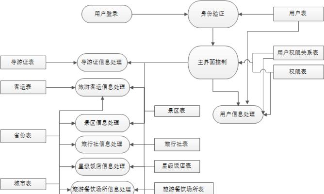 企业网站设计开发的流程是怎样的？常见问题如何解决？