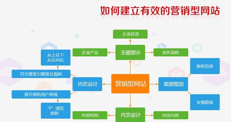 制作网站需要哪些工具？制作网站的流程是怎样的？