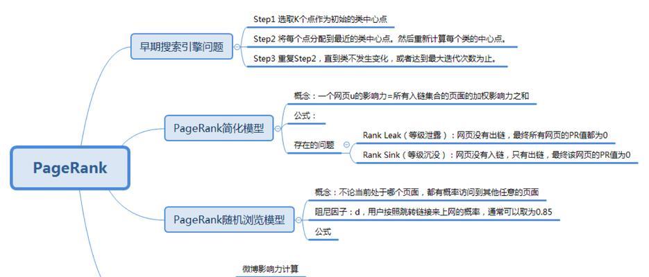相关关键词如何挖掘？