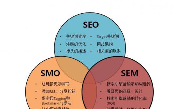 seo实战培训应该注意哪些问题？
