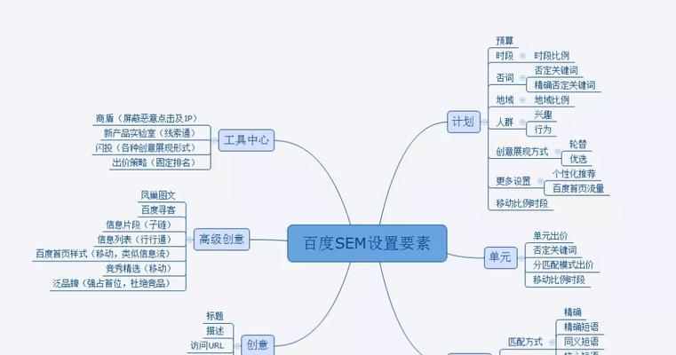 seo实战培训应该注意哪些问题？