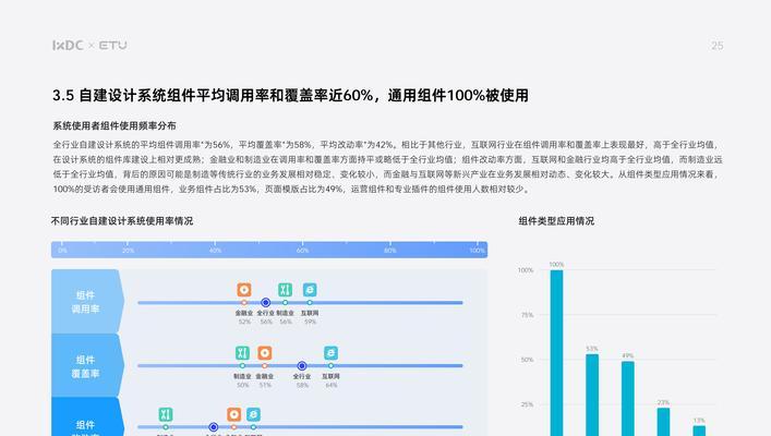 如何设计网站才能吸引用户？有哪些技巧？