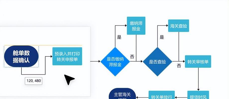 河北网站建设流程是什么？需要哪些步骤？