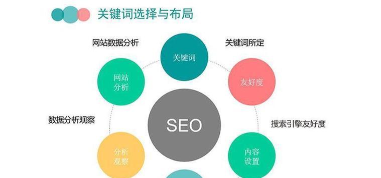 SEO关键词的选择技巧有哪些？如何挑选高转化关键词？