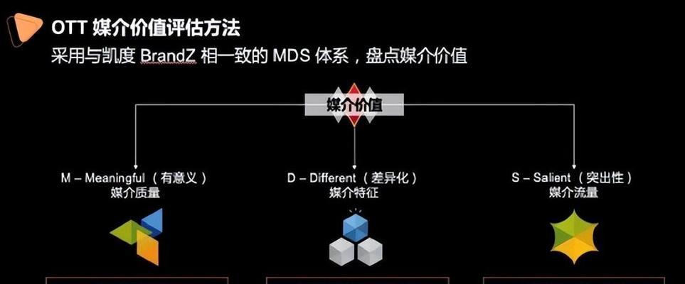 网站制作流程中需要注意哪些问题？如何高效完成？