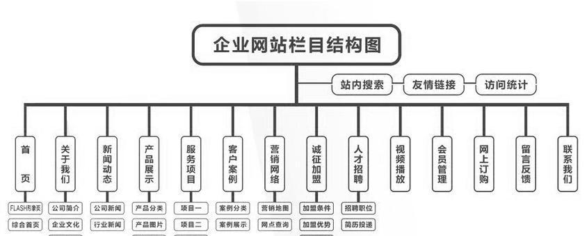 专业建网站的公司有哪些优势？