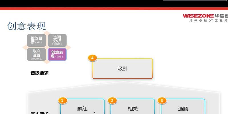 快速SEO排名优化的正确方法是什么？
