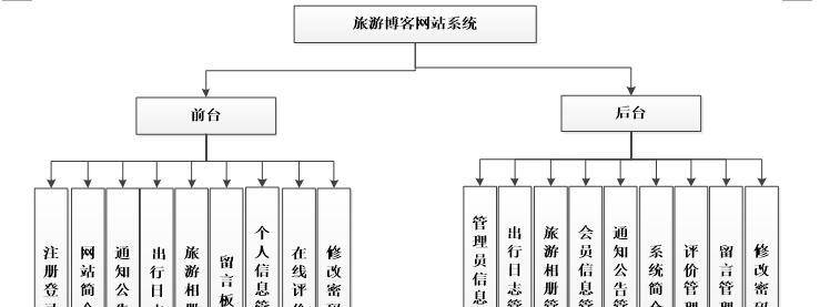 制作网站建设需要考虑哪些因素？