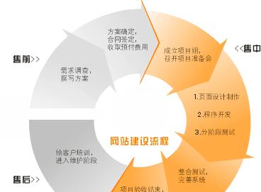 如何搭建网站？需要哪些步骤？