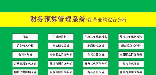 企业网站建设费用如何预算？有哪些隐藏成本需要考虑？