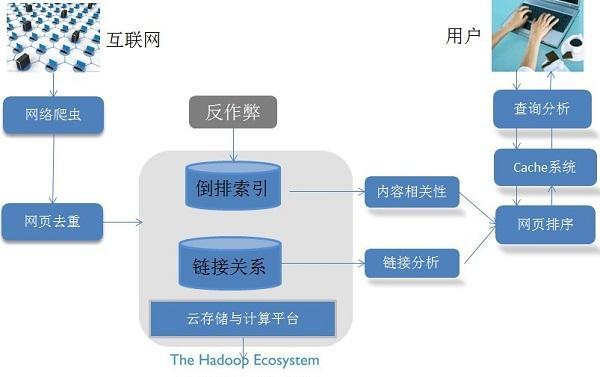 seo技术有哪些新趋势？如何学习最新的seo技术？