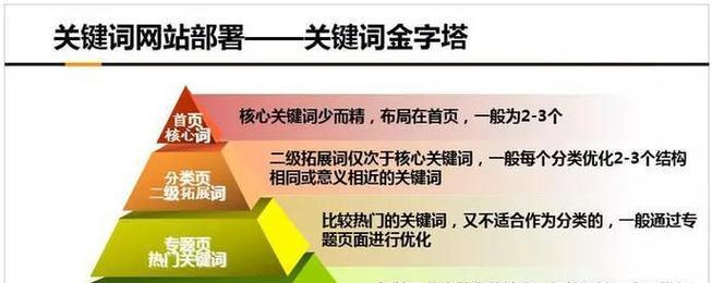 SEO教研中如何有效提升网站排名？