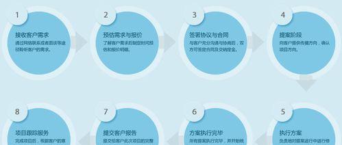 定制网站开发需要多少钱？如何评估报价？