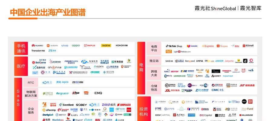 企业网站设计的最新趋势是什么？