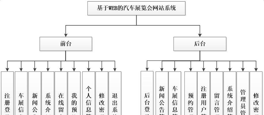 如何设计一个专业的网站？设计网站的基本步骤是什么？