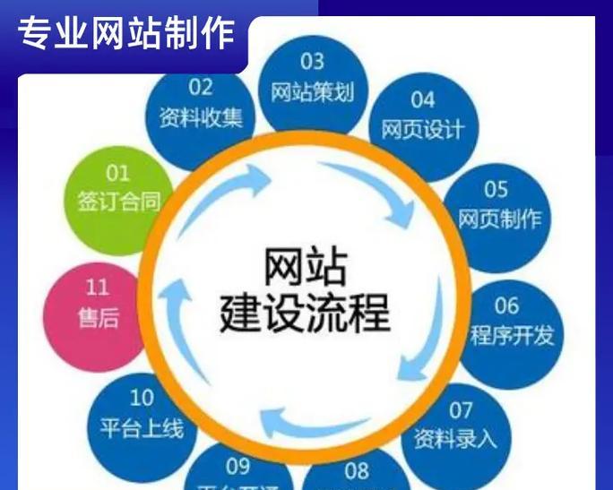 外贸网站建设的难点在哪里？如何克服？