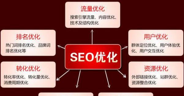 seo排名优化系统如何工作？有哪些功能？