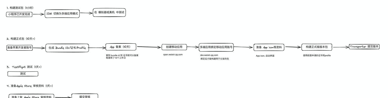 自建网站的步骤是什么？需要哪些工具？