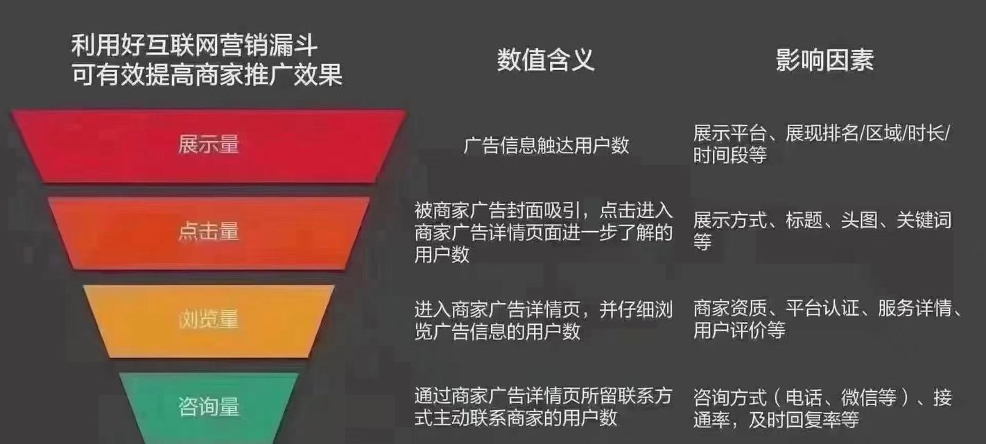 网站关键词优化的步骤是什么？有哪些注意事项？